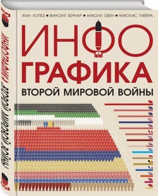 Інфографіка Другої світової війни 13127dg фото